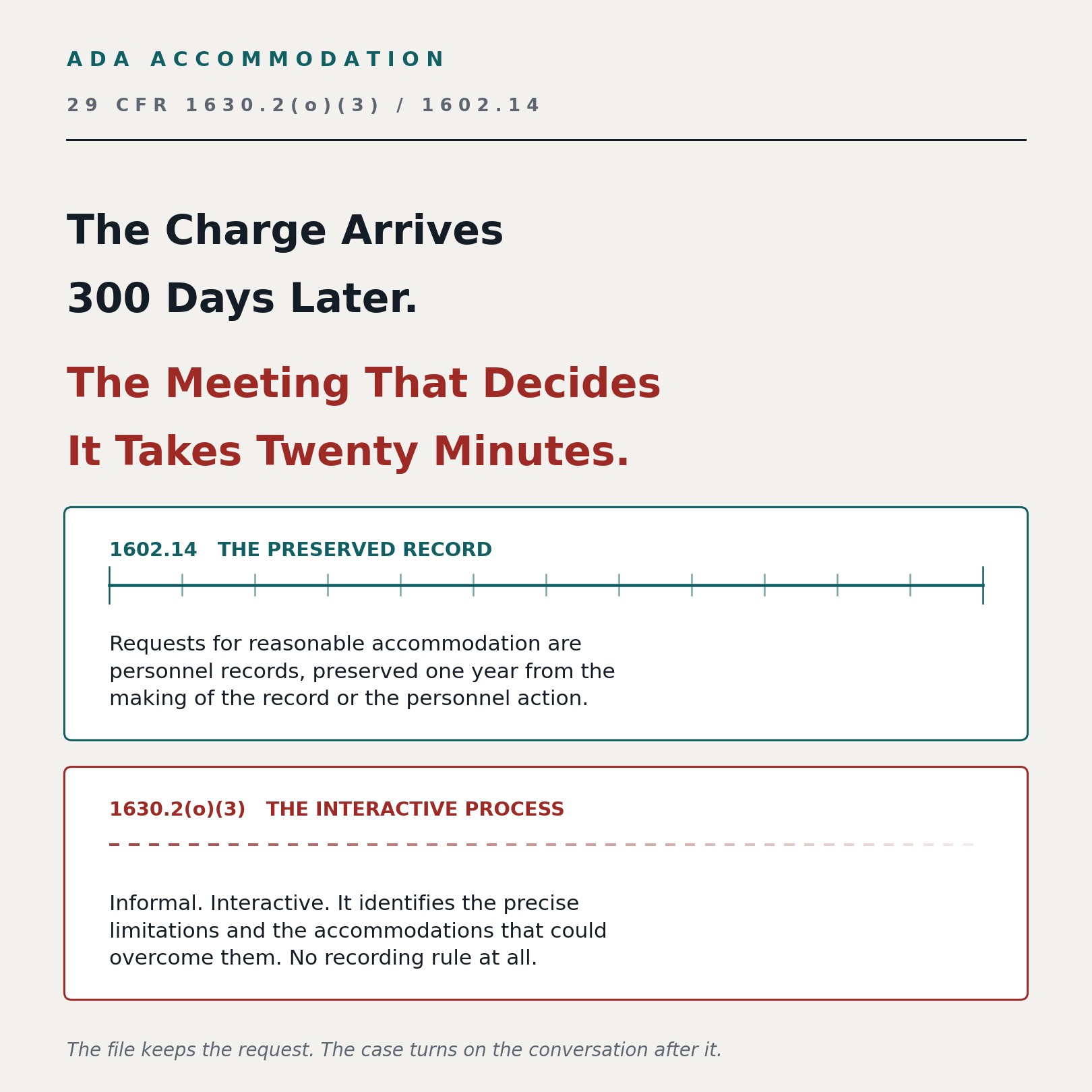 The ADA accommodation record gap: 29 CFR 1602.14 keeps the written request for reasonable accommodation as a one-line personnel record, while 29 CFR 1630.2(o)(3) puts the decision in an informal, interactive conversation that no rule requires anyone to record or retain.