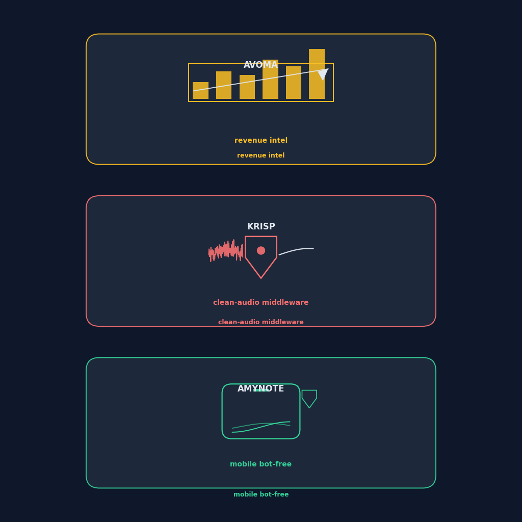 Avoma revenue intelligence vs Krisp clean-audio first vs AmyNote mobile-first bot-free 2026