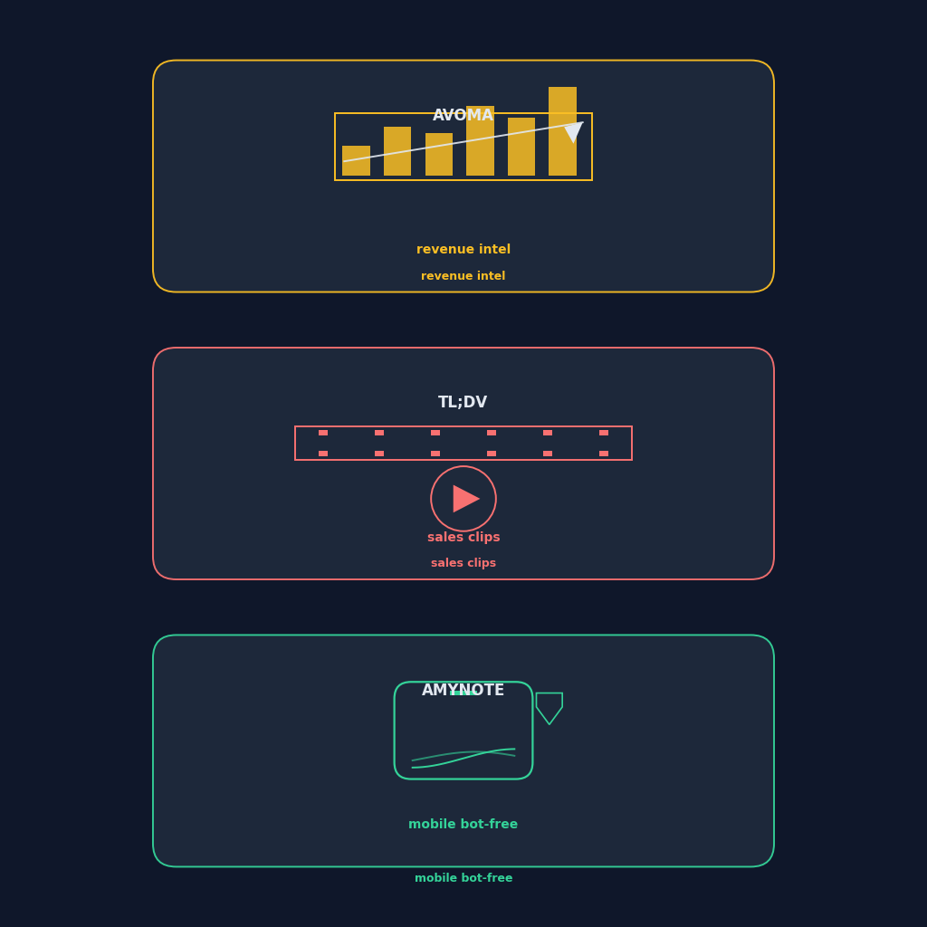Avoma premium revenue intelligence vs tl;dv sales coaching clips vs AmyNote mobile-first bot-free 2026