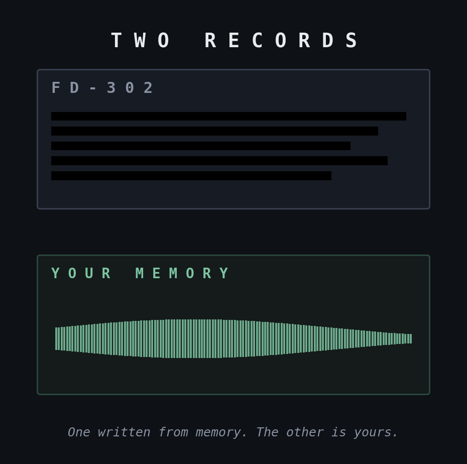 A six-page FD-302 narrative summary next to the verbatim two-hour audio a subject captured at the kitchen table &mdash; the gap becomes 18 USC 1001 exposure