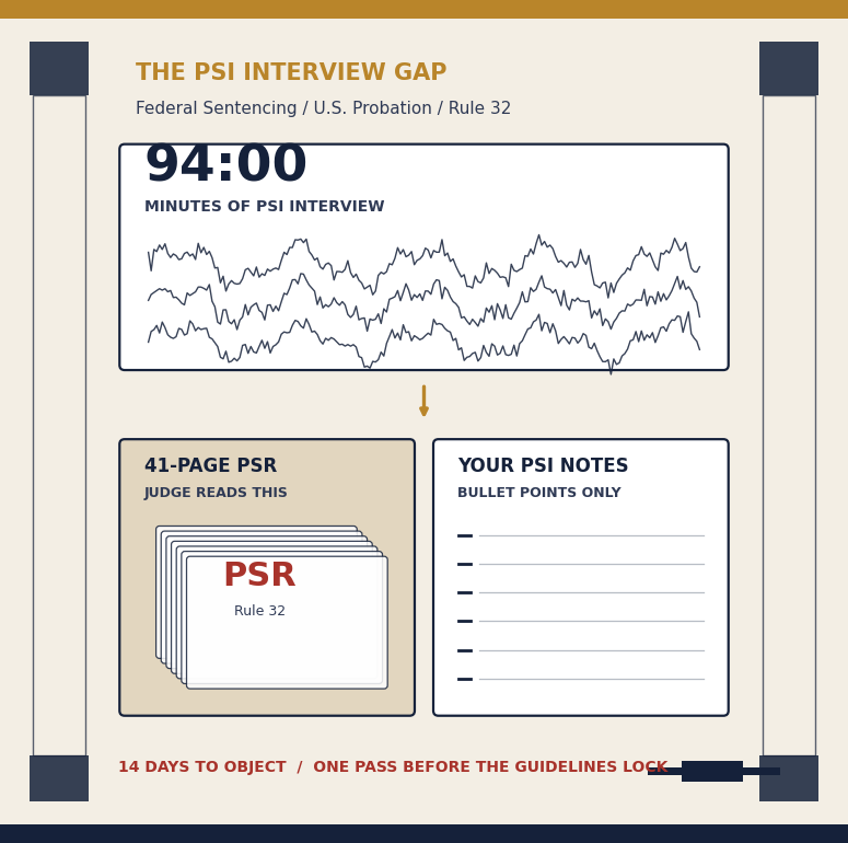 A federal defense attorney's yellow legal pad of presentence interview bullet points beside the draft Presentence Report on the desk, with a Rule 32(f) 14-day objection clock running