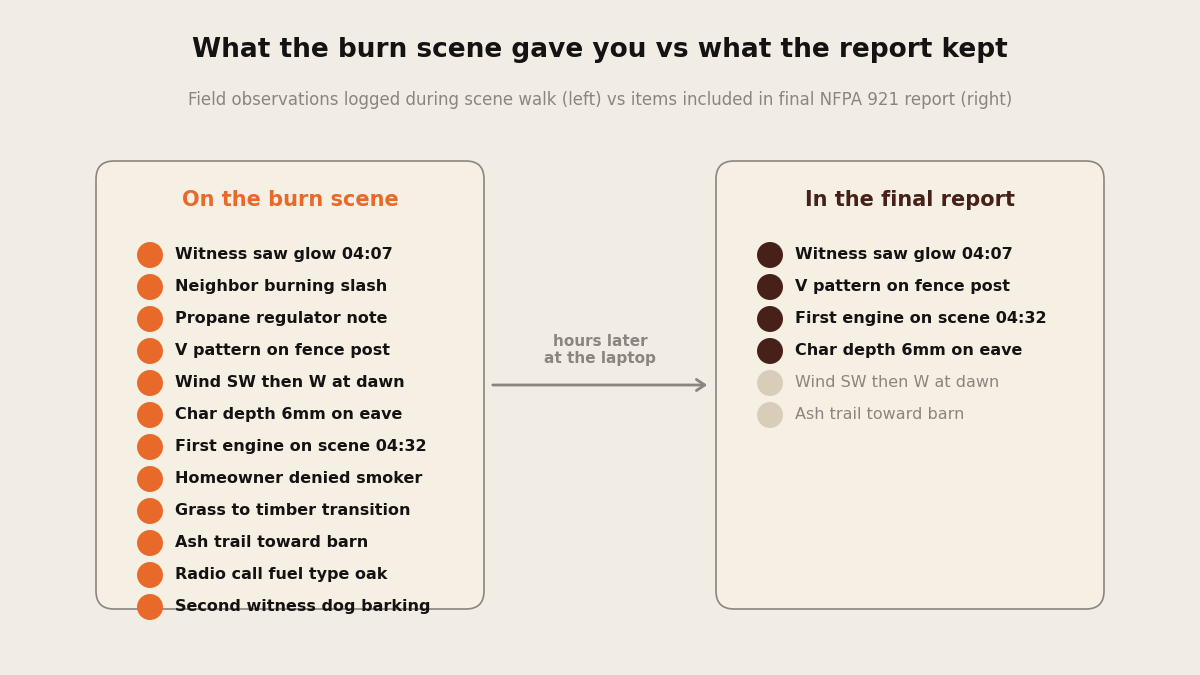 Field notes in a burn scene notebook after two hours: sticky arrows, abbreviations, and half-words that survive to the truck cab